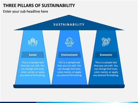 3 Pillars of Sustainability PowerPoint and Google Slides Template - PPT Slides