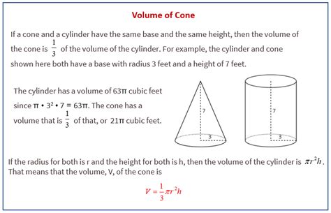 Volume Of A Cone Lesson