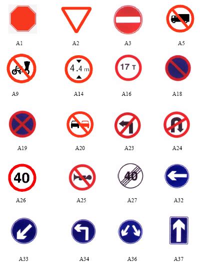 Regulatory Road Signs Meanings