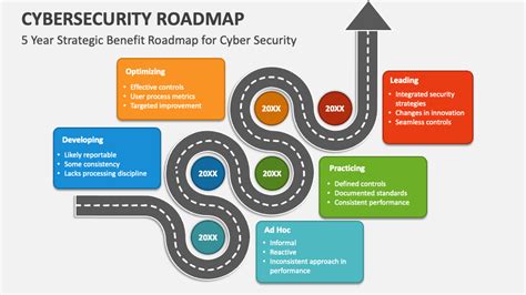 Cybersecurity Roadmap PowerPoint Presentation Slides - PPT Template