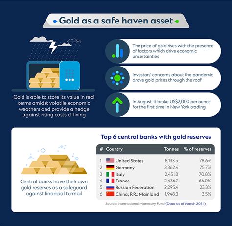 4 Factors Affecting Gold Rates: An Investor’s Guide - Standard Chartered Singapore