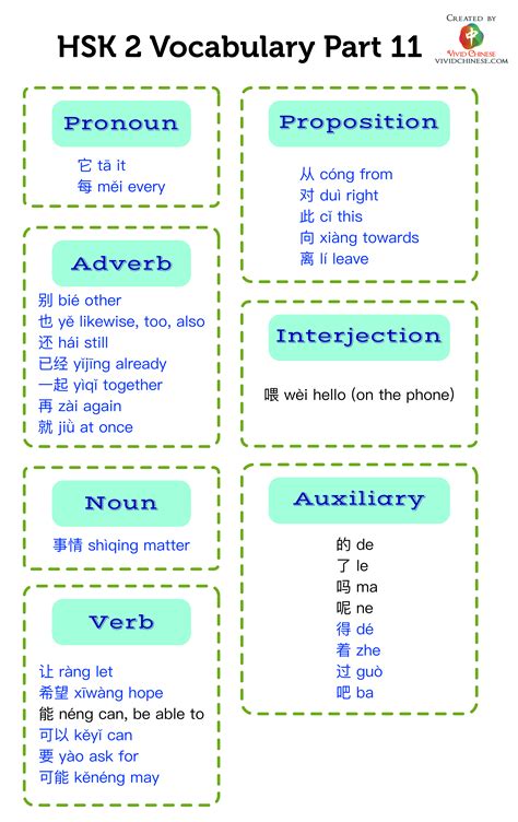 HSK 2 Vocabulary (Part 11) - Vivid Chinese