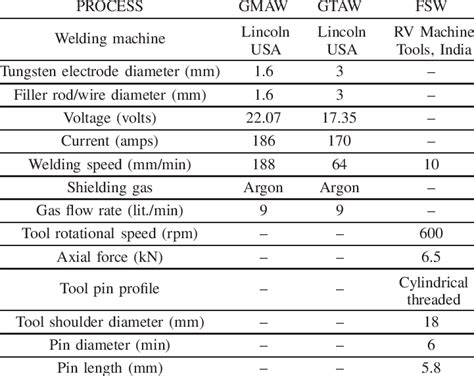 Welding process parameters | Download Table