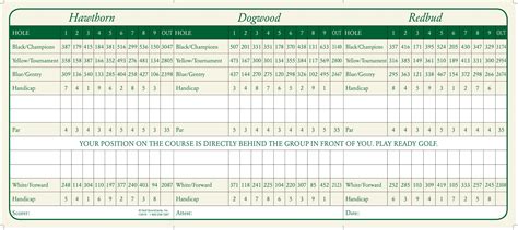 The Course | Forest Park Golf Course