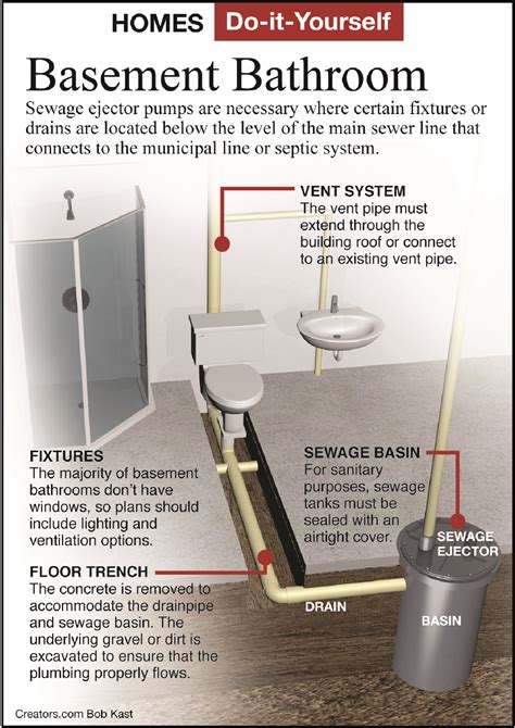 How to Install a New Bathroom on a Concrete Slab or in a Basement