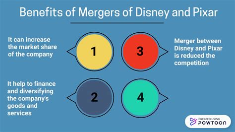 🌱 Disney pixar merger success factors. Valuation of Disney. 2022-12-08