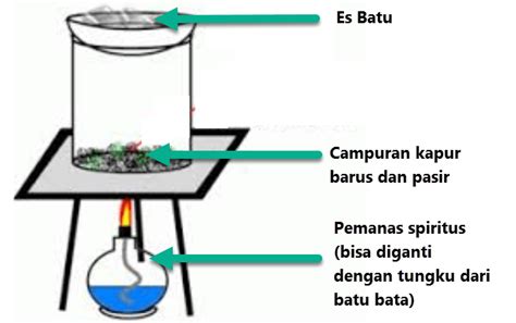 Metode Sublimasi : Pengertian, Prinsip Kerja, dan Contohnya