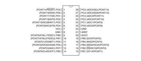 Berühmtheit aus Riese atmega328p arduino pin mapping solide Ruhe ...