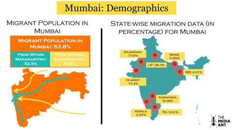 Population In Mumbai 2024 - Korie Corliss