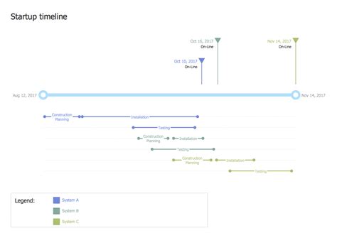 Quasi War Timeline