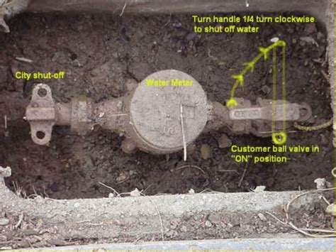 Incredible What Does A Water Meter Look Like In The Ground References ...