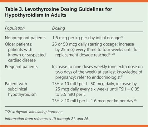 Hypothyroidism: An Update | AAFP