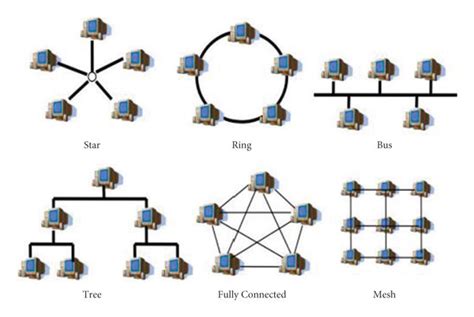 Star Ring Topology