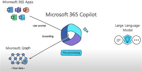 Microsoft's Knowledge Graph and Copilot - by Arda Capital