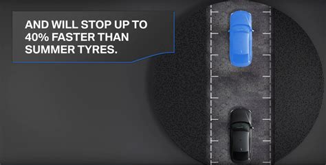 Video: BMW UK Explains the Importance of Winter Tires