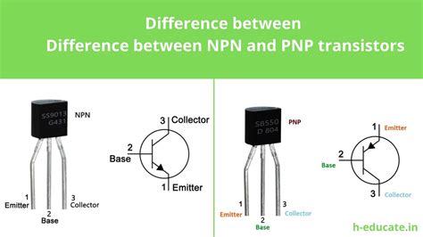 Difference between NPN and PNP transistors | Transistors, Different ...