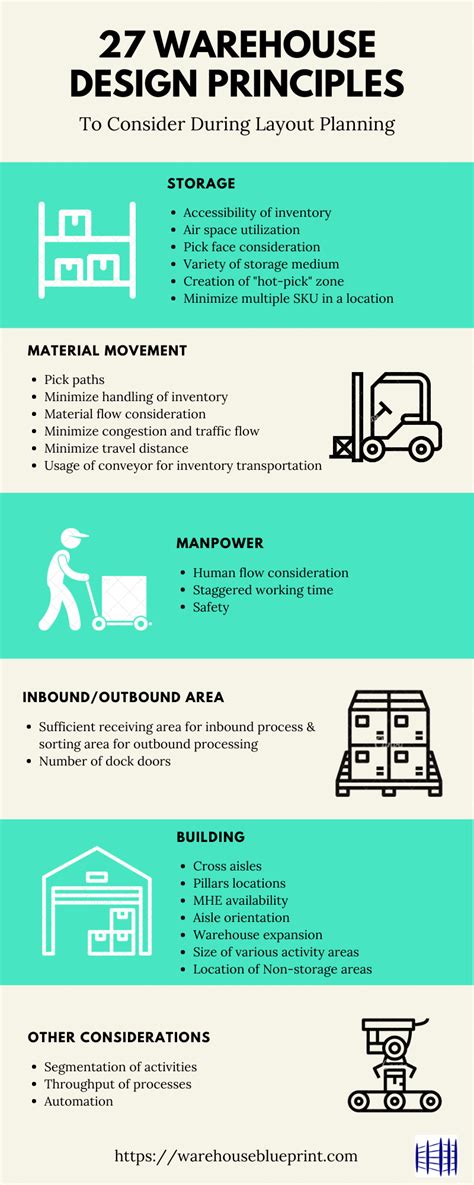 27 Warehouse Design Layout Principles - WarehouseBlueprint