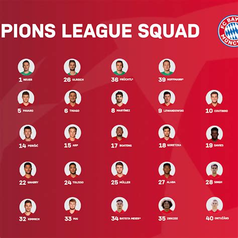 afijo Deformación Antibióticos bayern munich roster plato gramática Retirarse