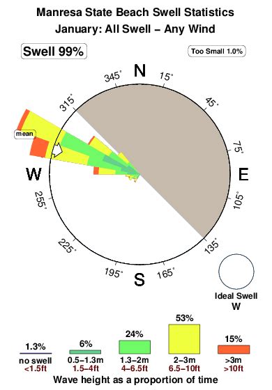 Manresa State Beach Surf Forecast and Surf Reports (CAL - Santa Cruz, USA)