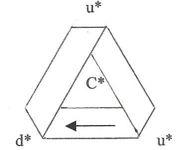 Definition of an antiparticle. | Download Scientific Diagram