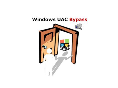 UAC-Bypass – Windows Privilege Escalation - Juggernaut-Sec