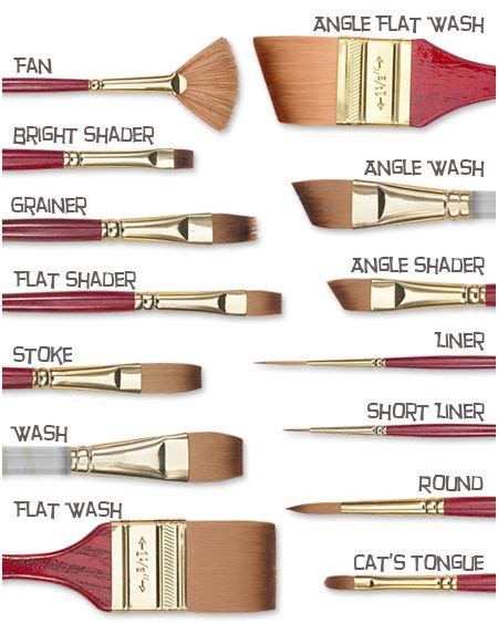 paintbrush types - Google Search | Art painting tools, Art brushes, Paint brushes