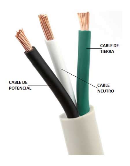 Colores de cables eléctricos: ¿Qué significan? - MN Home Center