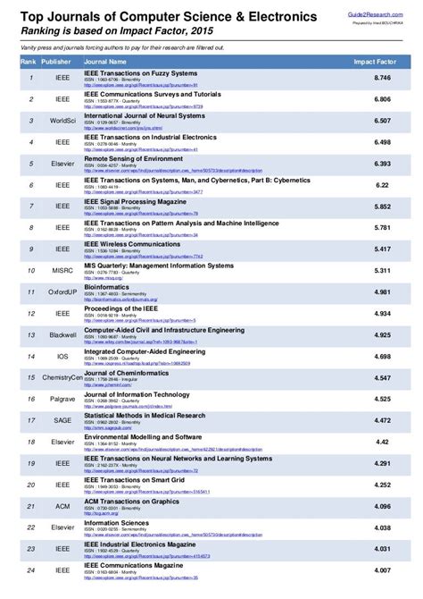 Impact factor journals list