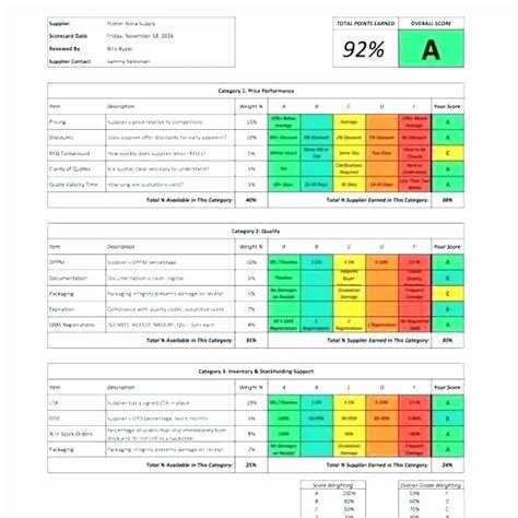 Supplier Performance Scorecard Template Xls New Vendor Evaluation ...