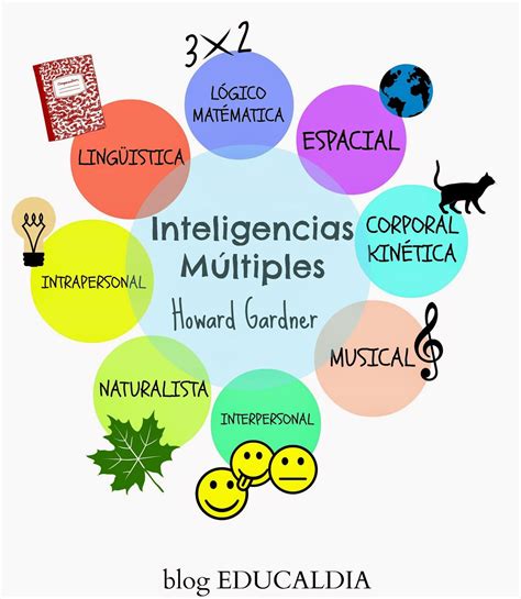 Howard Gardner Inteligencias Multiples