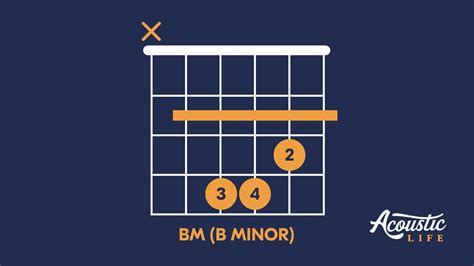 Easy B Minor Guitar Chord