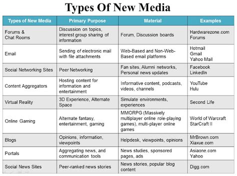 New Media And Social Media - Ivan Teh - RunningMan