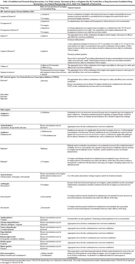 Nevirapine drug interactions - wikidoc