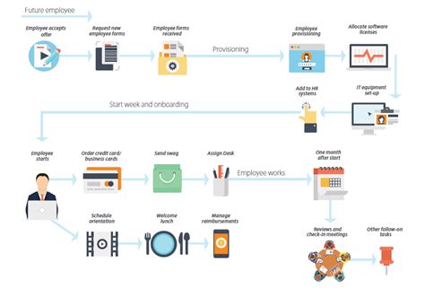 Nintex Workflow Automation for Employee Onboarding and Offboarding | Employee onboarding ...