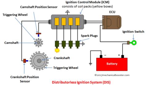 [DIAGRAM] Diagram Of Electronic Ignition System - MYDIAGRAM.ONLINE