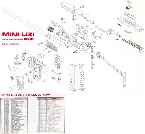 UZI Talk - Parts Diagrams