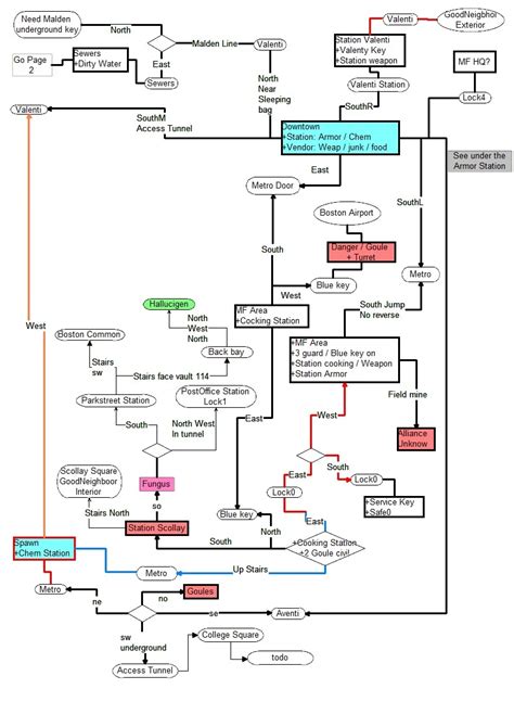 Fallout 3 metro map - mavenfoo