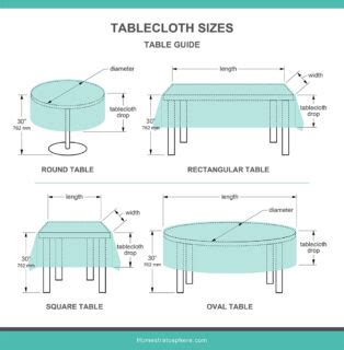 Tablecloth Sizes (Illustrated Charts & Guide)