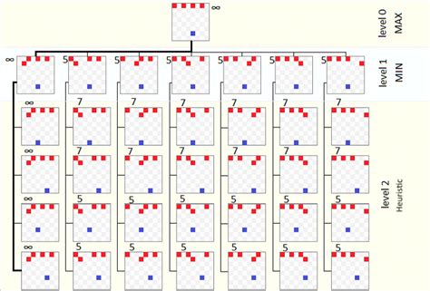 Minimax Alpha Beta Pruning Sample – Blog - AssignmentShark