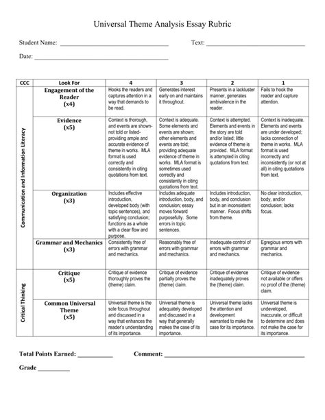 Universal Theme Analysis Essay Rubric