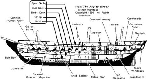 So I'm writing a historical fantasy that's set in... | Sailing ship model, Sailing lessons ...