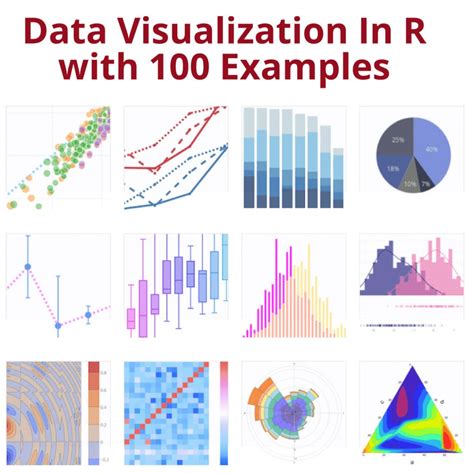 Data Visualization In R with 100 Examples