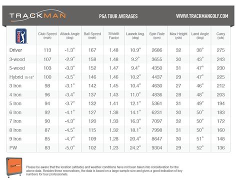 7 Iron vs Driver Swing Speed - Instruction and Playing Tips - The Sand Trap .com