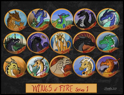 Wings of Fire Character Sheet 1 by ShimdraShaul on DeviantArt