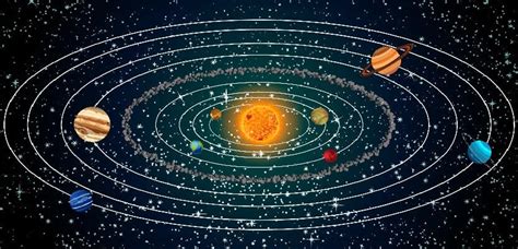 Karakas or Significators in Vedic Astrology | Sanatan Veda