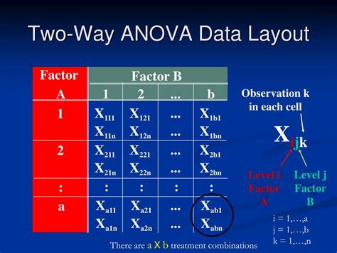 PPT - Two-way ANOVA PowerPoint Presentation, free download - ID:6664816