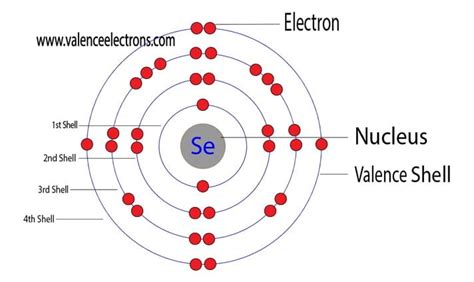 How to Write the Orbital Diagram for Selenium (Se)?