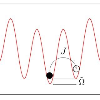 Structure of the two-dimensional Kagomé lattice. The Kagomé lattice... | Download Scientific Diagram