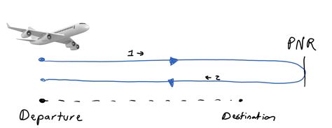 navigation - How do I calculate the point of no return for a flight with multiple legs ...