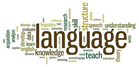 Image result for second language acquisition wordle | Top 5